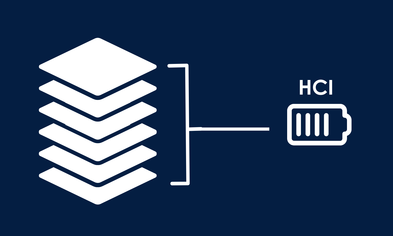 HCI